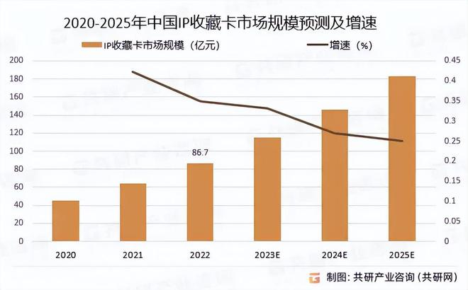 牌消费热潮洞见卡游的国潮远见与战略定力麻将胡了2模拟器试玩从《哪吒2》的卡(图6)