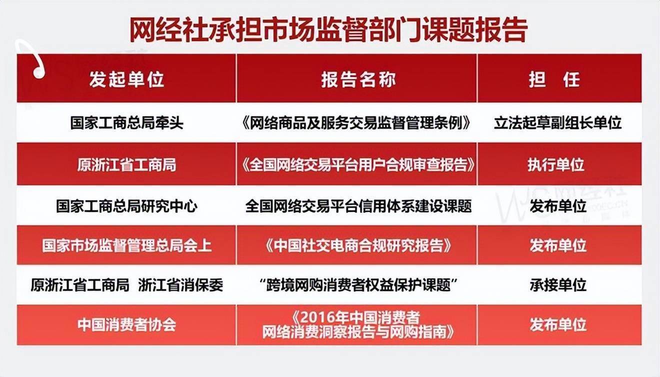 国电子商务用户体验与投诉数据报告》发布麻将胡了2游戏入口《2025年4月中(图2)