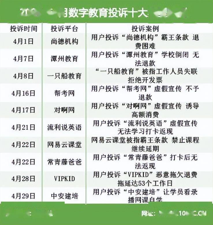 国电子商务用户体验与投诉数据报告》发布麻将胡了2游戏入口《2025年4月中(图4)