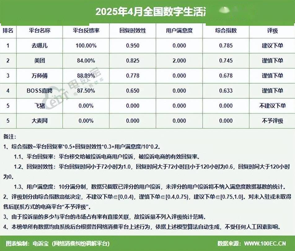 国电子商务用户体验与投诉数据报告》发布麻将胡了2游戏入口《2025年4月中
