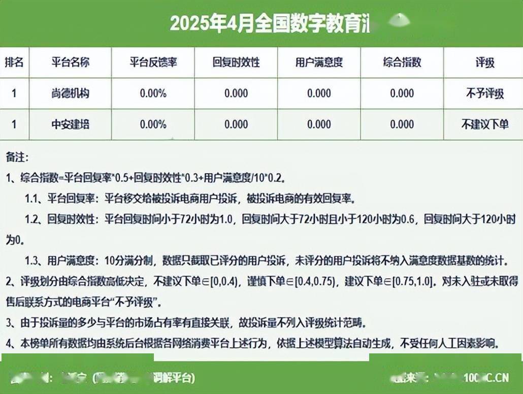 国电子商务用户体验与投诉数据报告》发布麻将胡了2游戏入口《2025年4月中(图6)