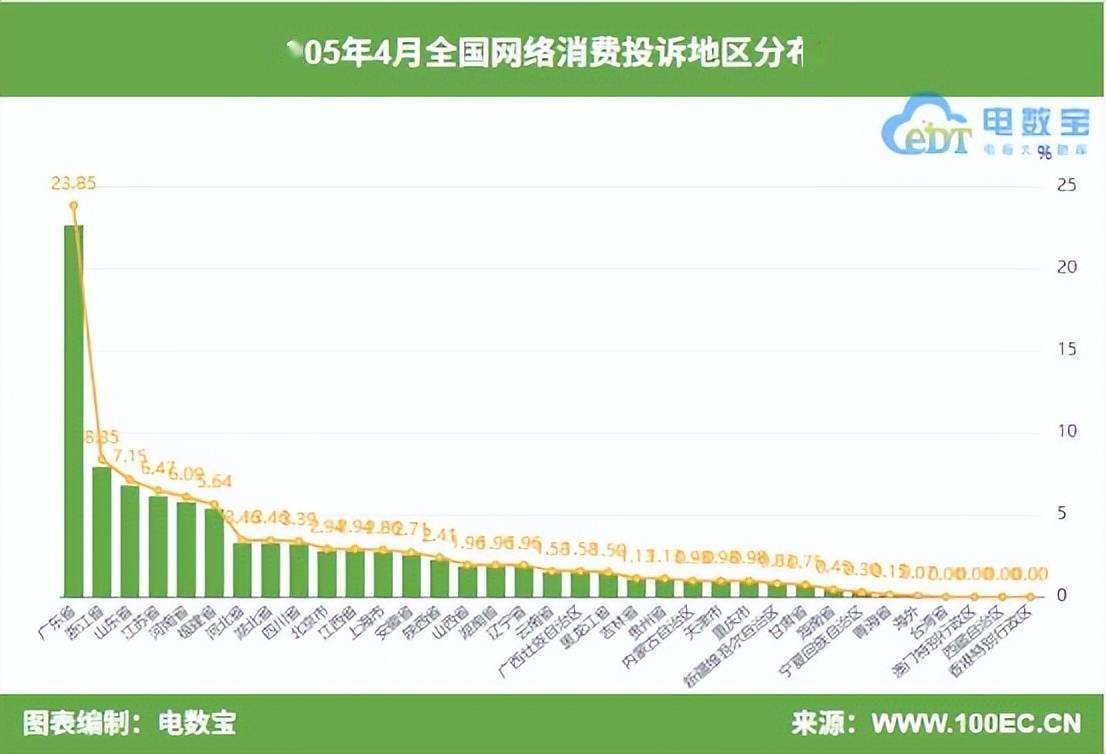 国电子商务用户体验与投诉数据报告》发布麻将胡了2游戏入口《2025年4月中(图7)
