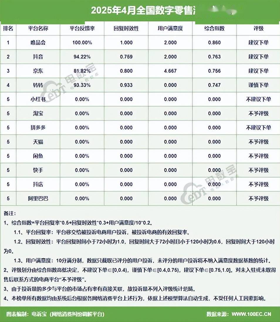 国电子商务用户体验与投诉数据报告》发布麻将胡了2游戏入口《2025年4月中(图8)
