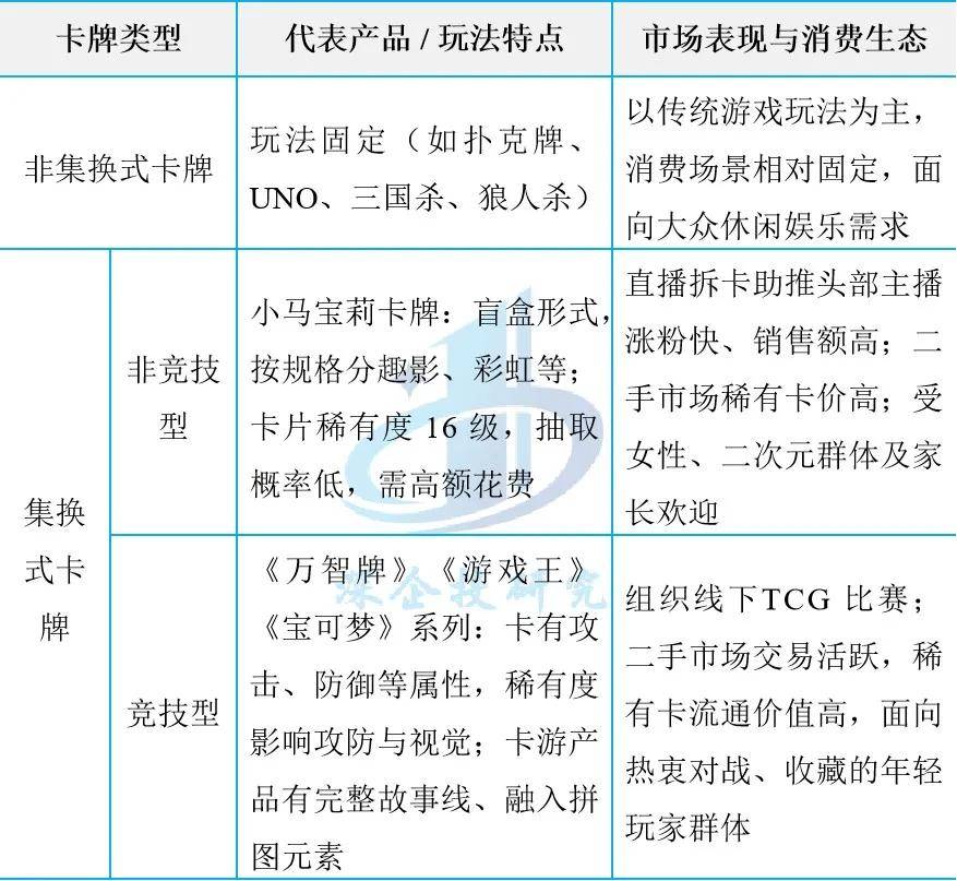潮:盲盒、卡牌、谷子、手办市场研究PG麻将胡了2潮玩与二次元消费浪(图4) 潮:盲盒、卡牌、谷子、手办市场研究PG麻将胡了2潮玩与二次元消费浪(图4)