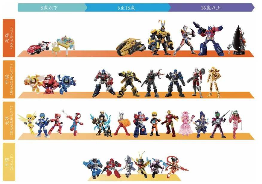 潮:盲盒、卡牌、谷子、手办市场研究PG麻将胡了2潮玩与二次元消费浪(图8) 潮:盲盒、卡牌、谷子、手办市场研究PG麻将胡了2潮玩与二次元消费浪(图8)