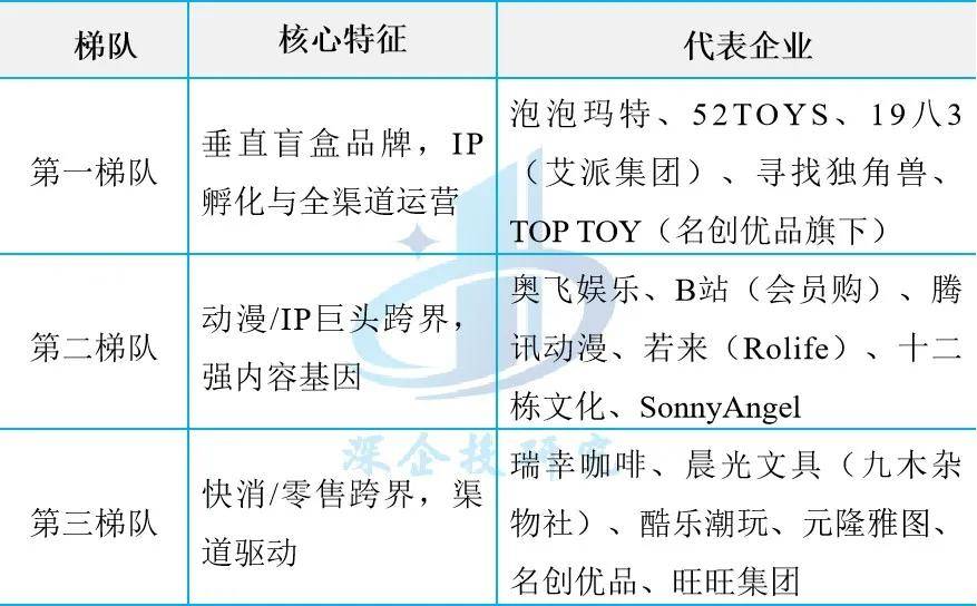 潮：盲盒、卡牌、谷子、手办市场研究PG麻将胡了2潮玩与二次元消费浪(图9)
